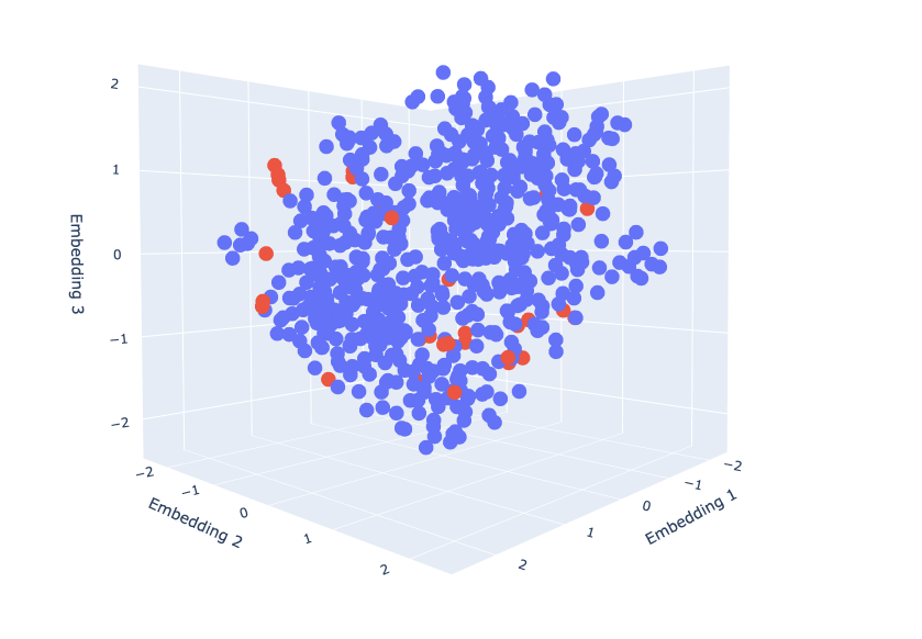 anomaly_detection