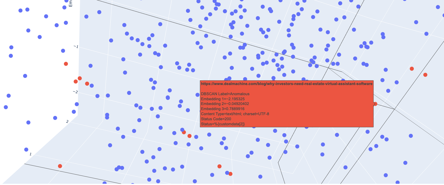 content_anomaly_detection_dashboard