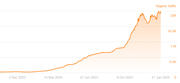 seo-growth