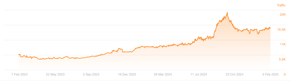 case-study-graph